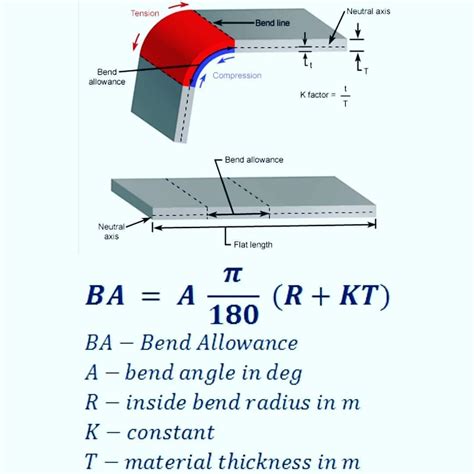 how to determine bend radius sheet metal|sheet metal bend calculation formula.